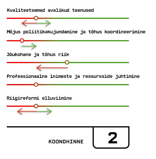Riigireformi Radar: algav sügis ja peaministri juhtroll on riigireformi elluviimisel kriitilise tähtsusega